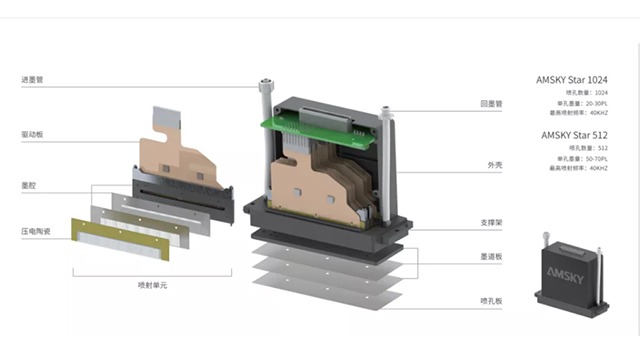 助力航天事业|爱司凯工业级铸造砂型3D打印系统